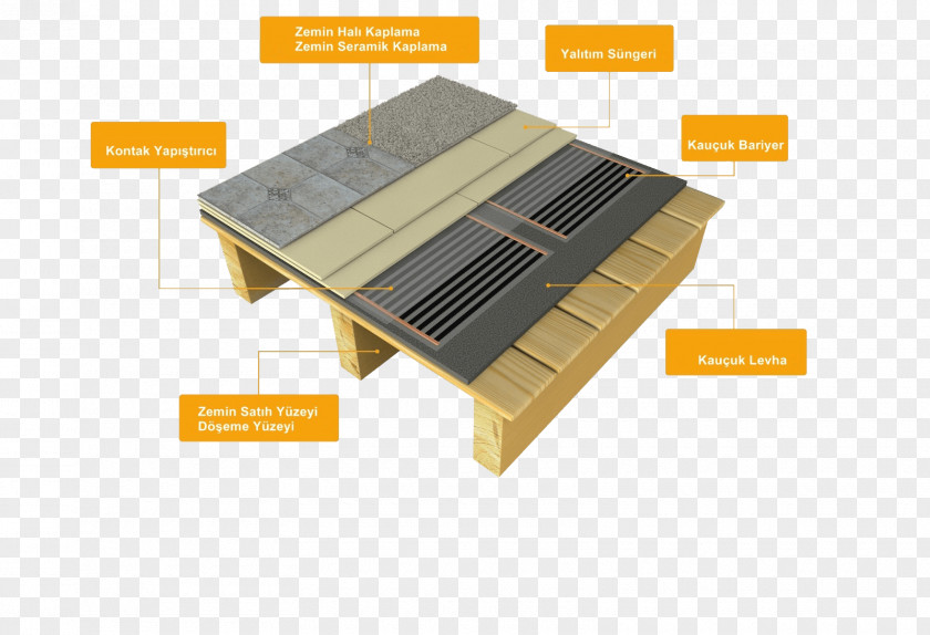 Carpet Underfloor Heating Wood Flooring Underlay PNG
