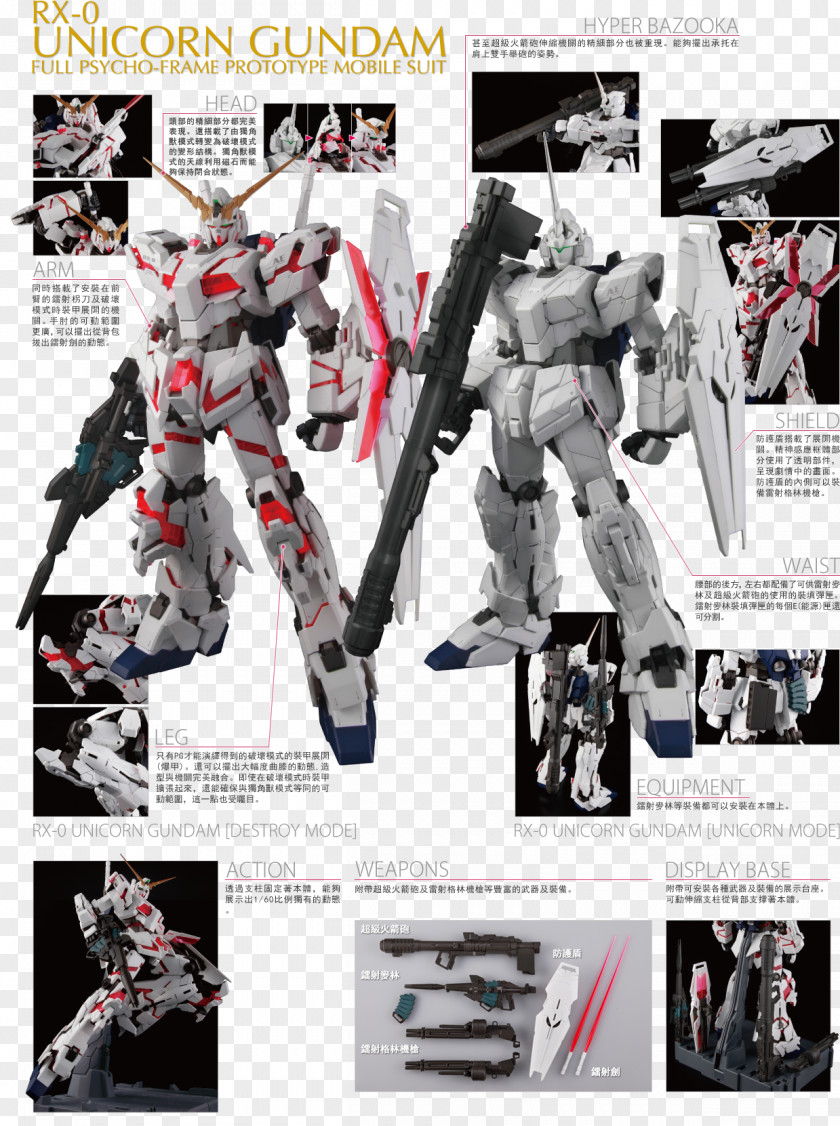 Unicorn Mobile Suit Gundam Model RX-0 独角兽高达 Perfect Grade PNG