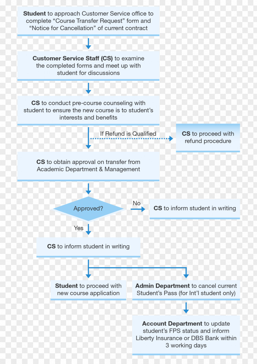 Line Web Page Organization PNG