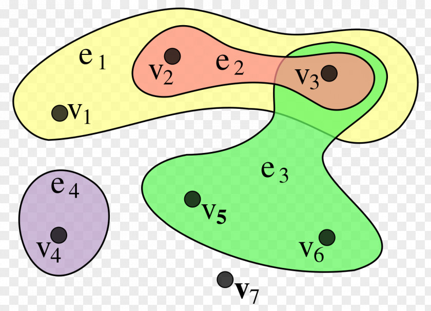 Mathematics Hypergraph Vertex Bipartite Graph PNG