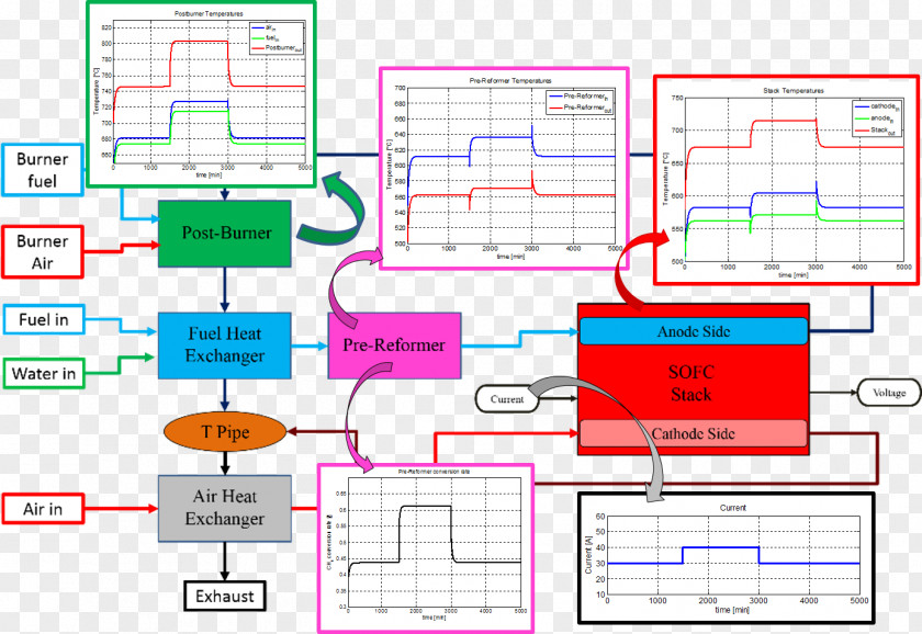 Critical Section Circuit Diagram Electrical Wires & Cable Wiring PNG