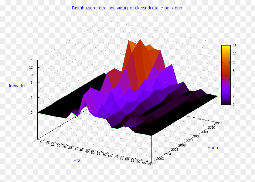 Manerba Del Garda Statistics Pie Chart Three-dimensional Space Diagram Information PNG