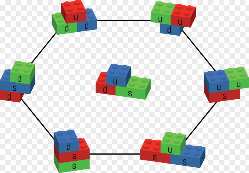 Nucleus Of An Atom Quark Omega Baryon Particle Strange PNG