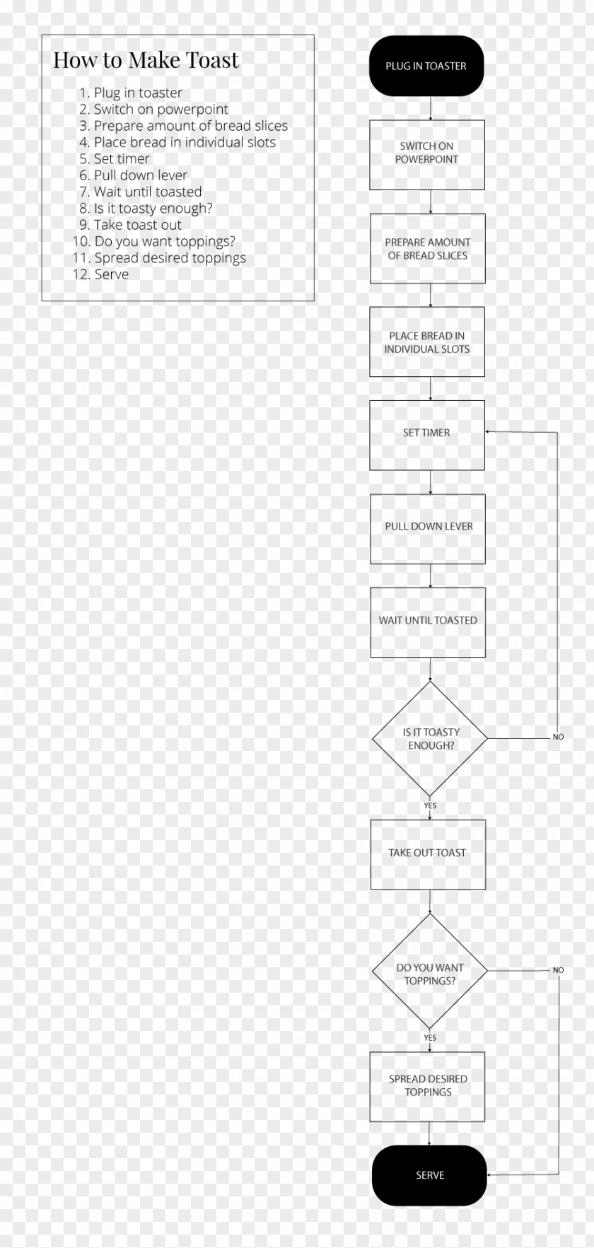 Creative Flowchart Product Design Document Line Angle PNG