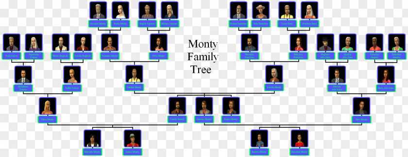 Family Tree The Sims 3 2 Romeo And Juliet Merchant Of Venice PNG