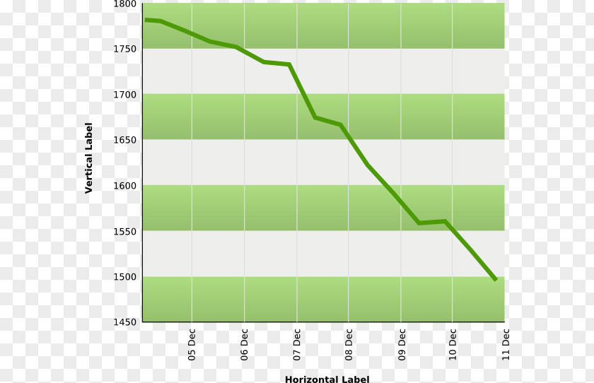 Line Graph Cliparts Chart Of A Function Clip Art PNG