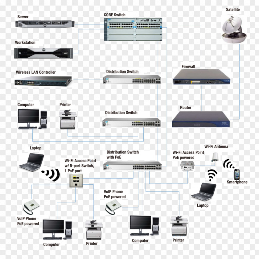 Local Area Network Electronics Electronic Component Line PNG