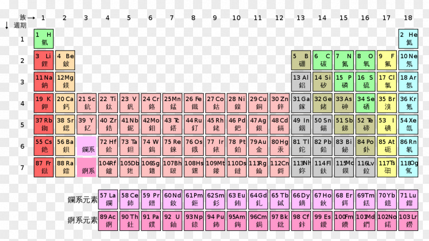Periodic Table Chemical Element Chemistry Ionization Energy Block PNG