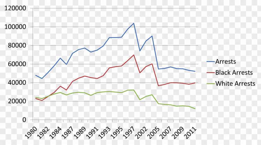 Black-and-white Graph OPEC Economics Pertussis Vaccine Labor PNG