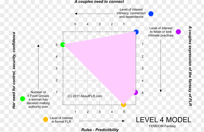 Followership Designer Relationships Triangle Female Document PNG