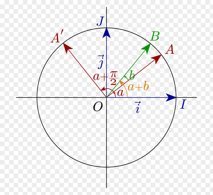 Angle Trigonometry Formula Point Diagram PNG
