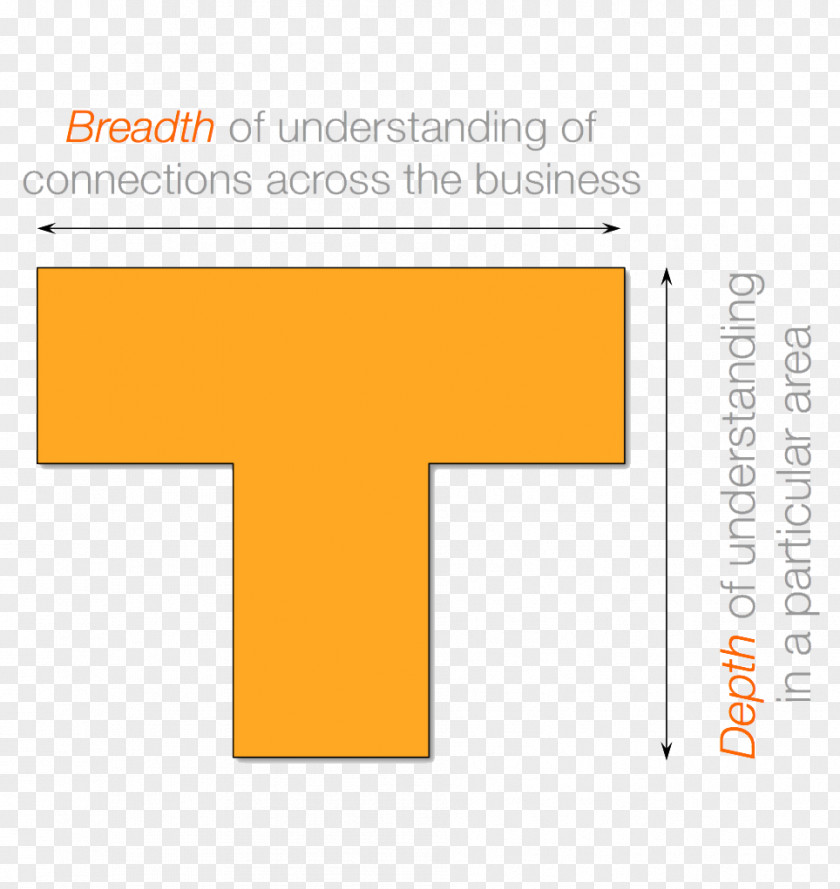 TÜRKİYE T-shaped Skills E-leadership Management Strategy PNG