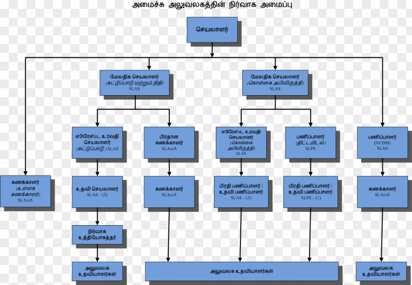 Technology Engineering Line PNG