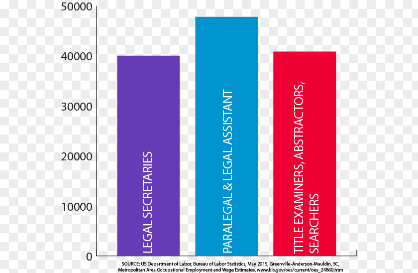 Criminal Justice System Tri-County Technical College Graphic Design PNG