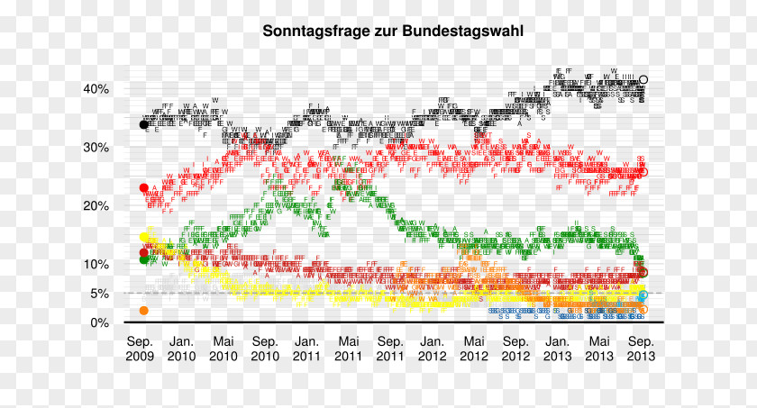 Angela Merkel German Federal Election, 2013 Germany Bundestagswahl PNG