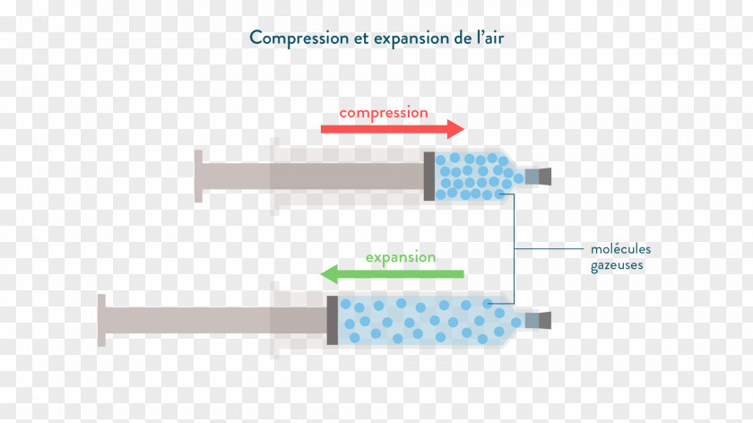 Syringe Air Molecule Compressibility Gas PNG