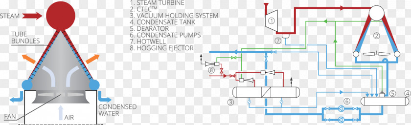 Wire Tower System Condenser Engineering Technology Refrigeration PNG