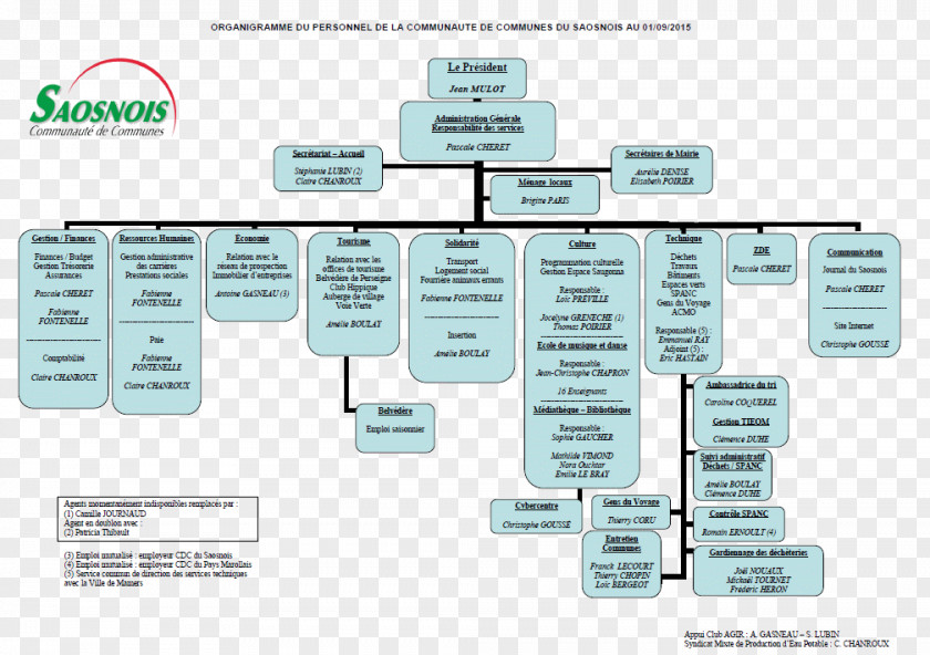 Design Diagram PNG