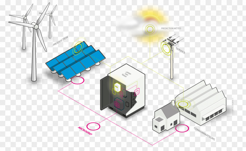 Energy Entech Smart Energies Grid Photovoltaics Wind Power PNG
