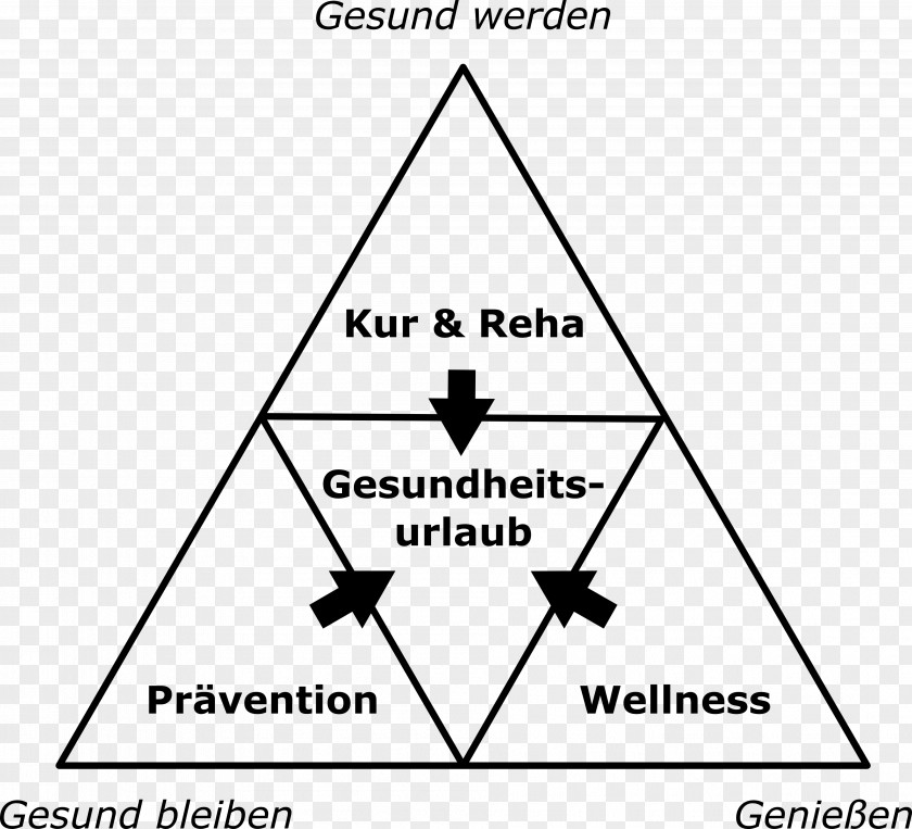 Motive Gesundheitstourismus Health, Fitness And Wellness Cure Thermale Wikipedia PNG