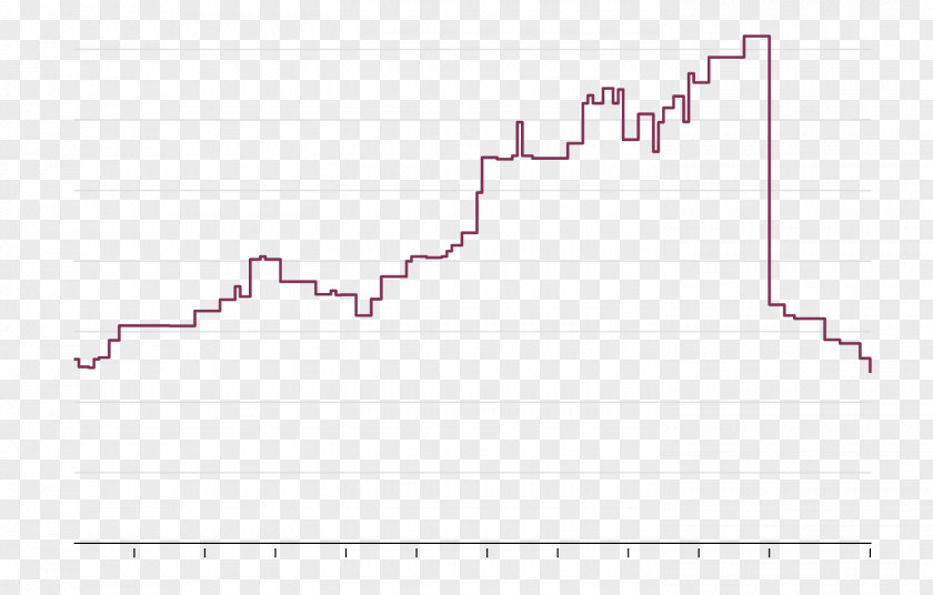 Summary Graph Line Point Angle PNG