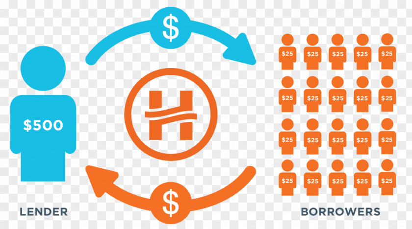 Bitcoin Peer-to-peer Lending Loan Blockchain PNG