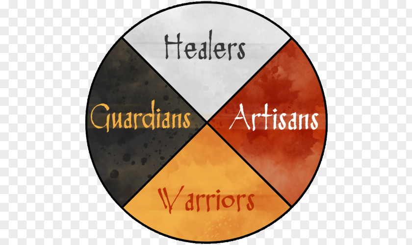 Medicine Wheel Voice For The Hollers: A Journey Into Solitude And Solidarity In Appalachia Font PNG