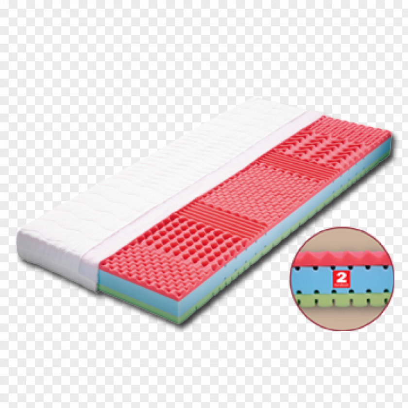 Mattress Foam Polyurethane Sleep Stiffness PNG