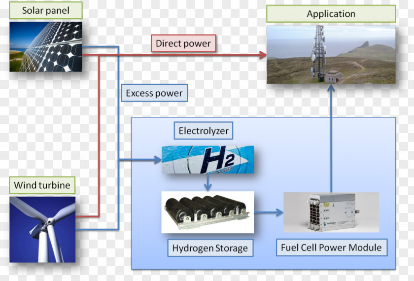 Technology Diagram PNG