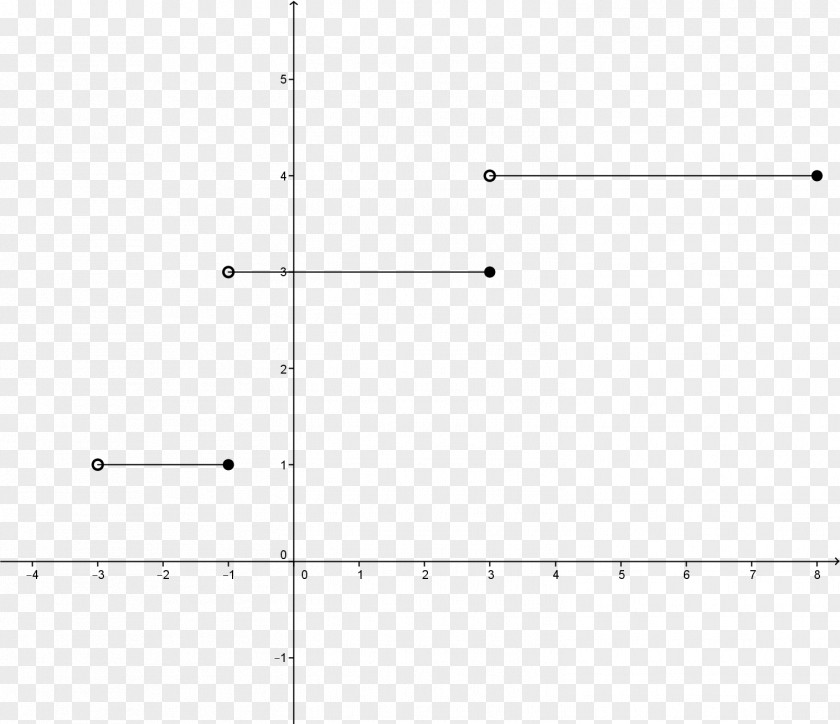 Alloprof Graph Of A Function GeoGebra Equation Slope PNG