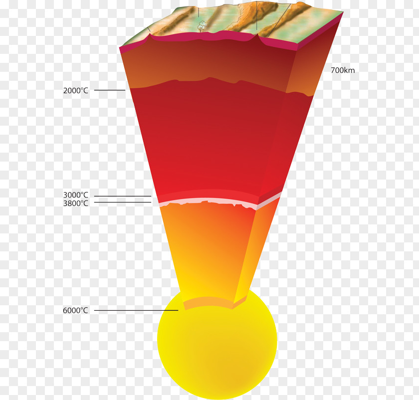 Earth Geosphere Crust Inner Core Mantle PNG core Mantle, earth clipart PNG