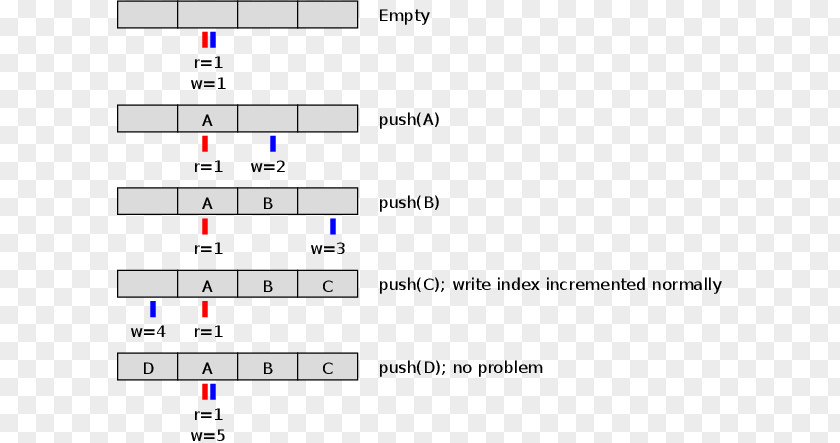 Ring Diagram Document Line Angle Computer Program PNG