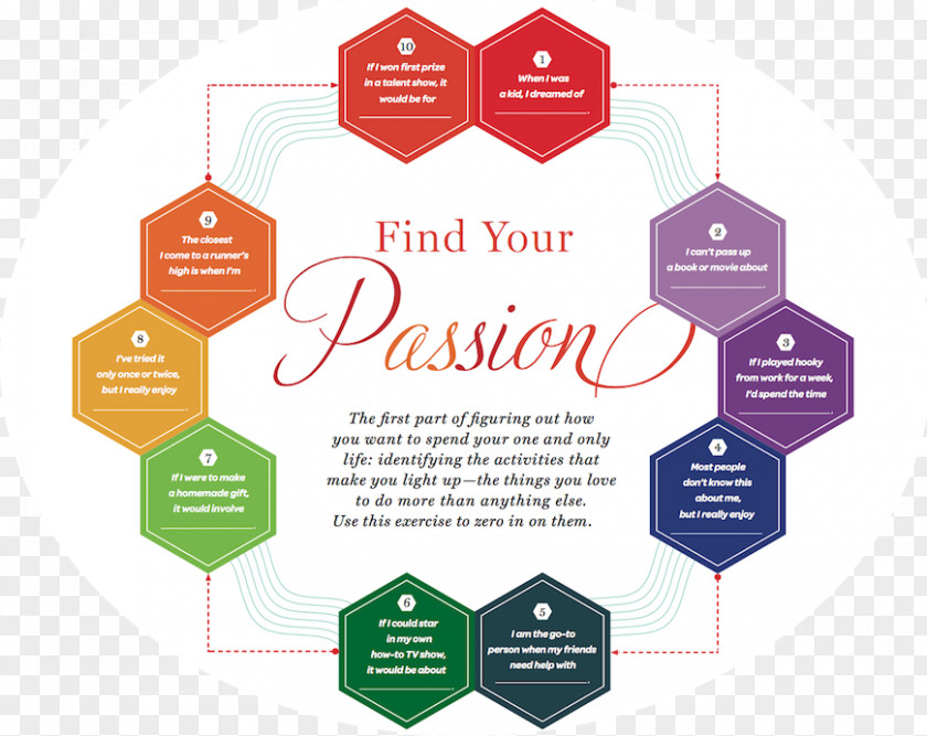 Passion Test The Effortless Path To Discovering Yo Exercise Happiness Letter Of Recommendation Ikigai PNG