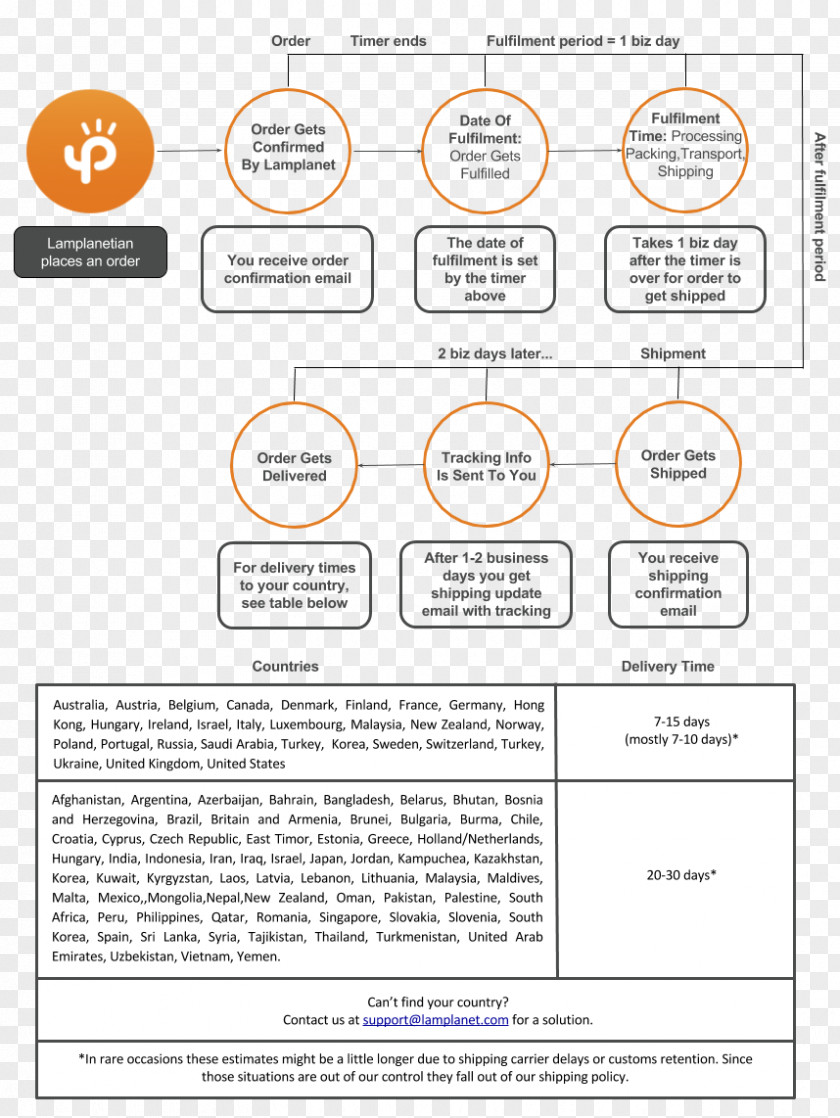 Line Document Organization Brand PNG