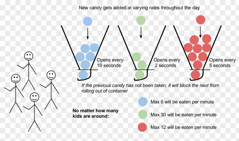 Line Graphic Design Document PNG