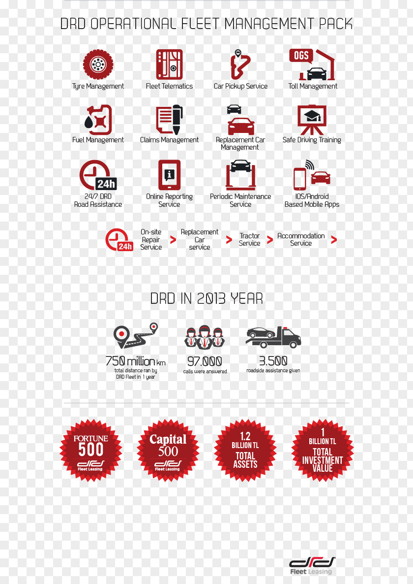 Car Lease Infographic Vehicle Leasing Fleet PNG