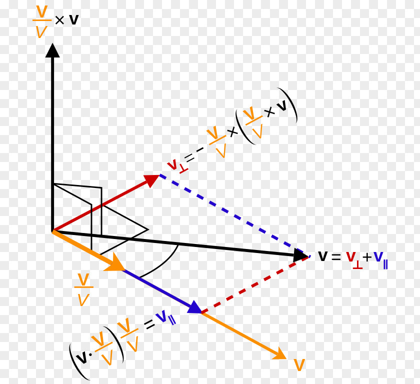 Angle Velocity-addition Formula Area Frame Of Reference PNG