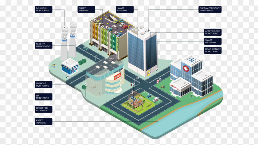 Building Smart City Automation Project PNG