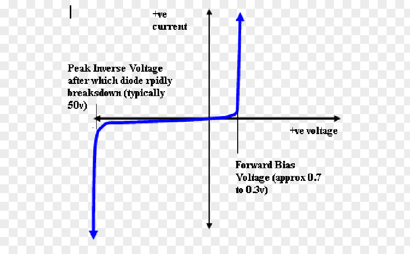 Zener Diode Peak Inverse Voltage Electronics Semiconductor PNG