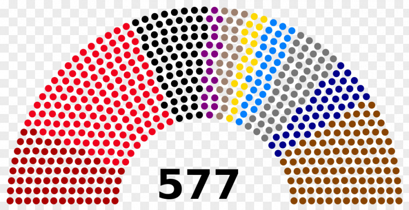 1930 Germany German Federal Election, 1928 2017 French Legislative PNG