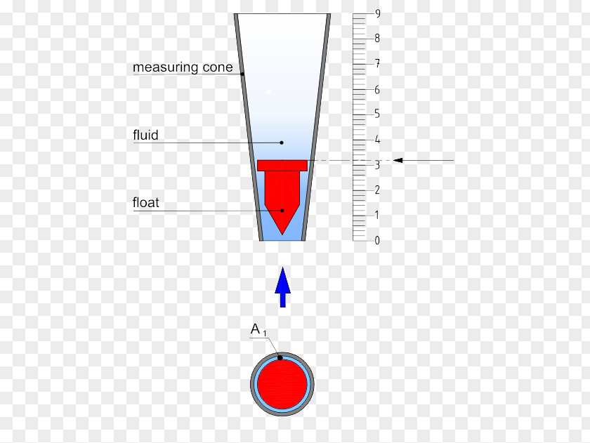 Flow Meter Measurement Volumetric Rate Venturi Effect Graphics Industry PNG