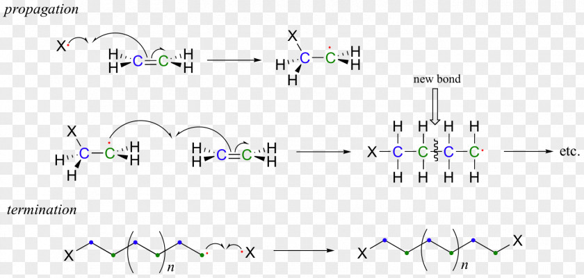 Polymerization Ethylene Radical Polyvinyl Chloride PNG
