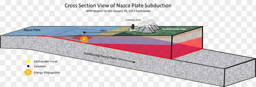 Strong Earthquake Seismograph 1960 Valdivia 2010 Chile Seismic Magnitude Scales Moment Scale PNG