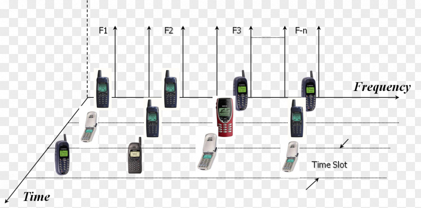 Codedivision Multiple Access Time-division Channel Method Code-division Frequency-division Multiplexing PNG