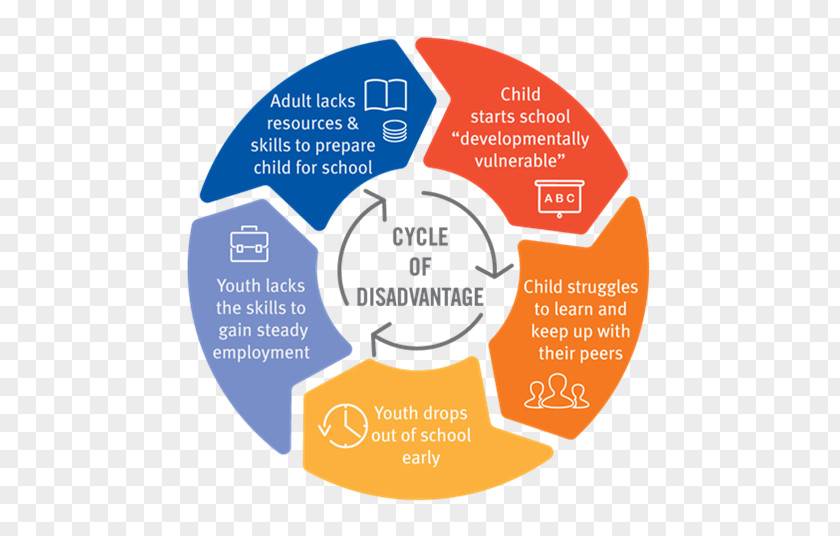 Graph Literacy Skills Disadvantage Collaboration Bicycle Social Work Learning PNG
