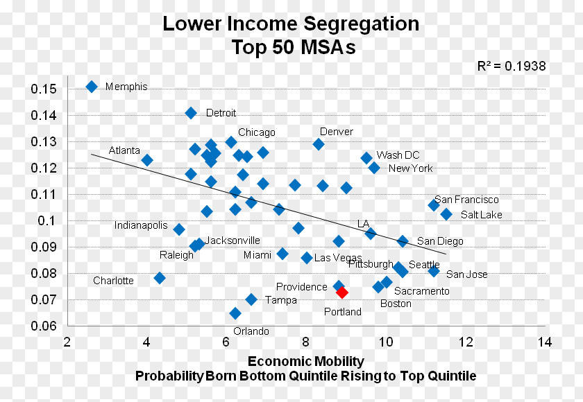 Segregation Income Racial Economics Economy Race PNG
