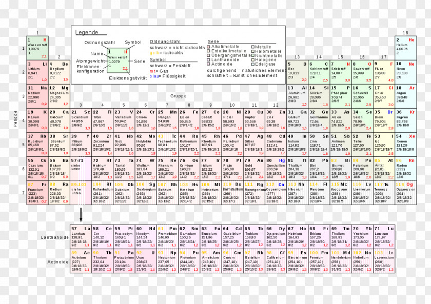 Table Periodic Atom Chemistry Flerovium Chemical Element PNG