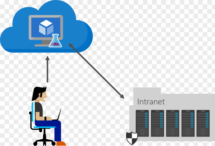 Microsoft Azure Platform As A Service Cloud Computing Software Testing PNG