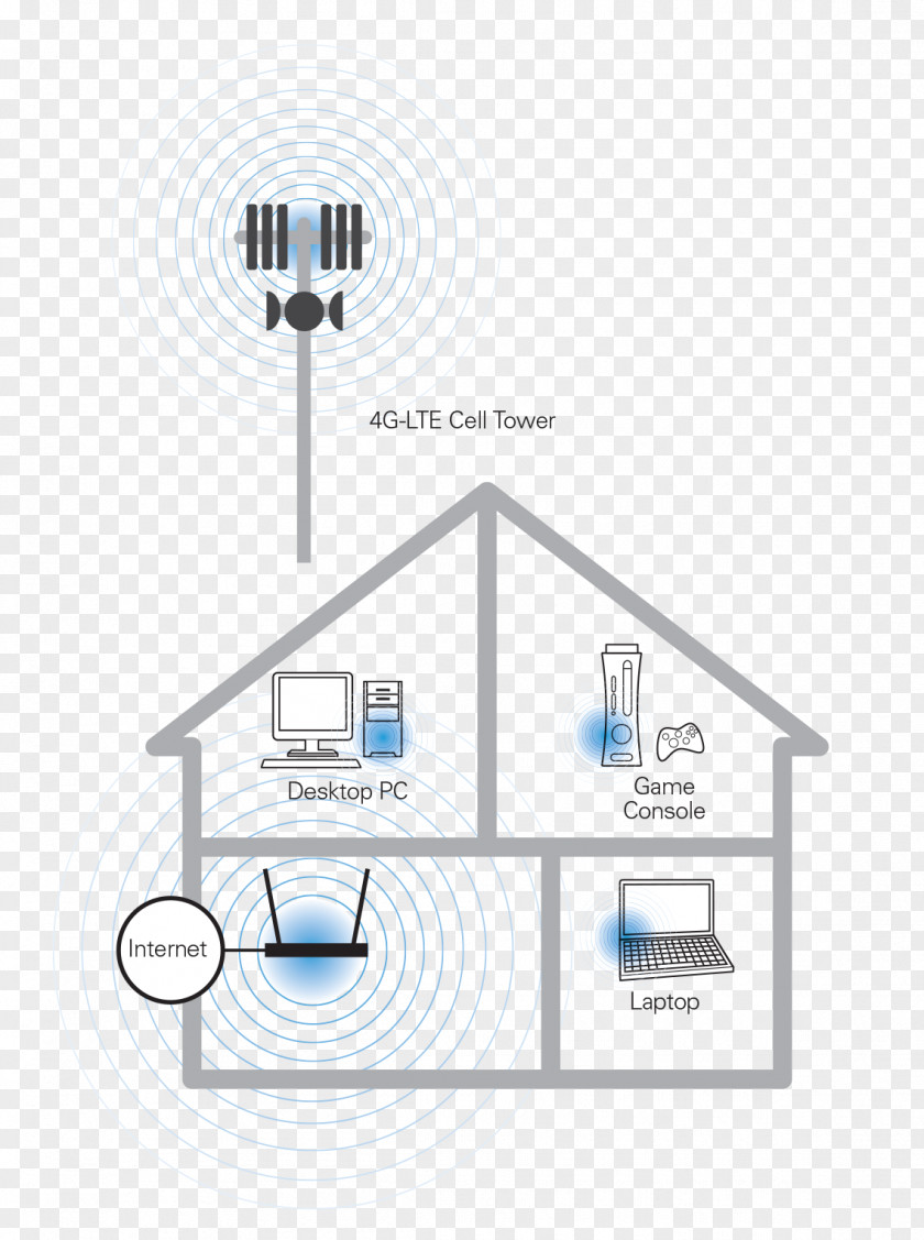 Land Phone Computer Network Wireless Router PNG