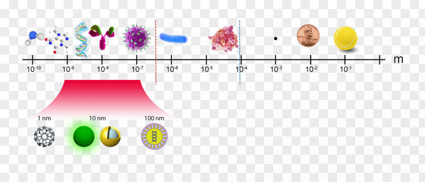Sterilized Virus Antibody Product Design Graphic Brand PNG